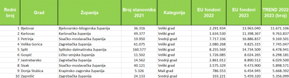 eu-fondovi-trend-broj